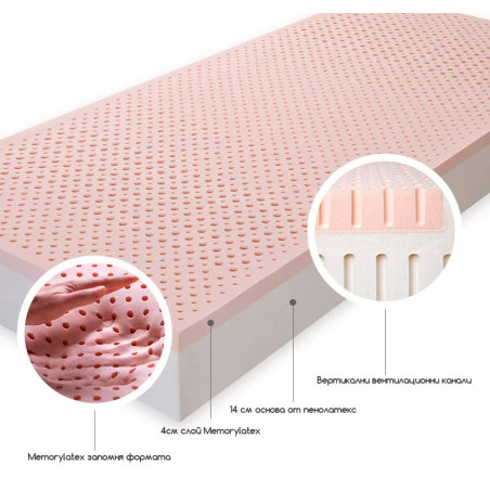 Матрак Меморилатекс Голд