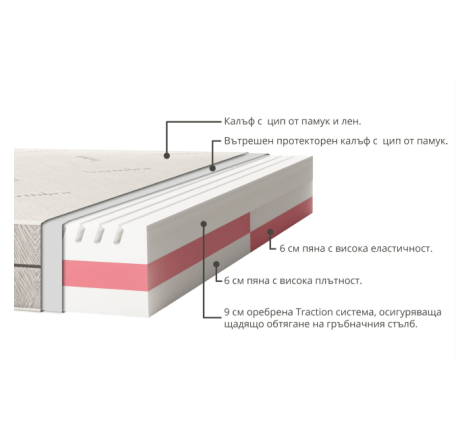 Ортопедичен матрак Verthe...