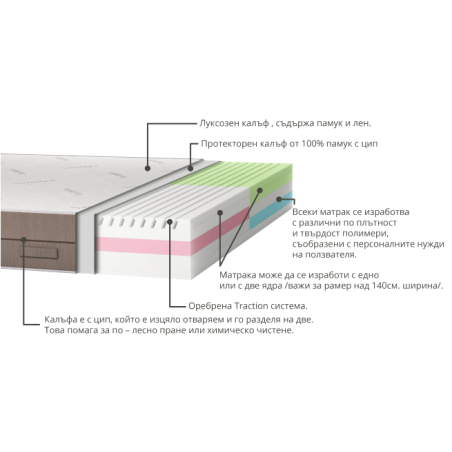 Терапевтичен матрак Verthe Proximate