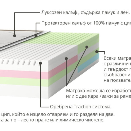 Терапевтичен матрак Verthe Slapping